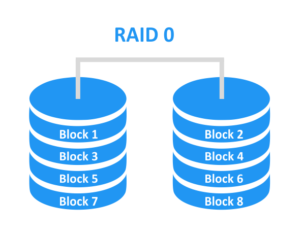 Что такое RAID